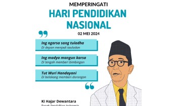 Upacara Peringatan Hari Pendidikan Nasional  SMK Kehutanan Bakti Rimba