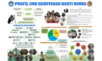 Profil SMK Kehutanan Bakti Rimba 